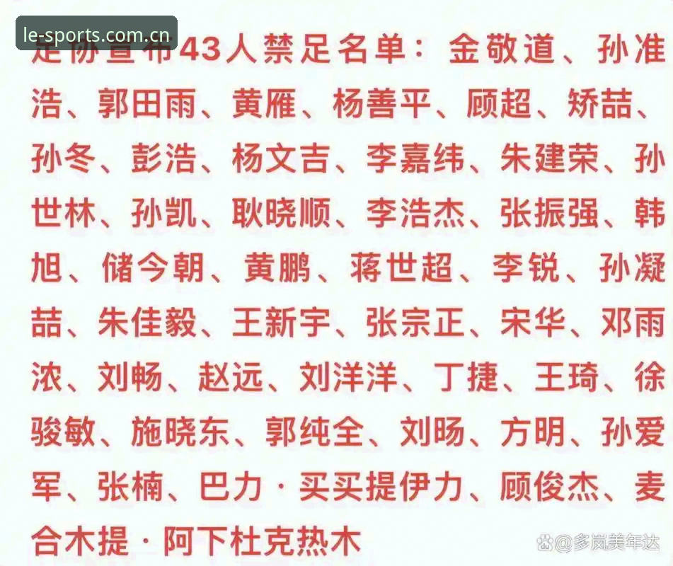 中国足协第三批禁足名单全面解析：65人受罚，足球腐败治理进入深水区